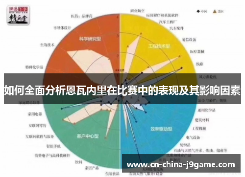 如何全面分析恩瓦内里在比赛中的表现及其影响因素