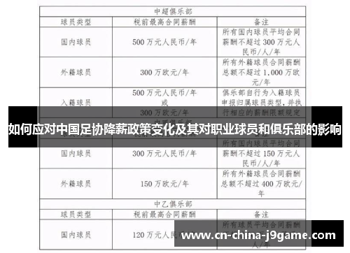 如何应对中国足协降薪政策变化及其对职业球员和俱乐部的影响
