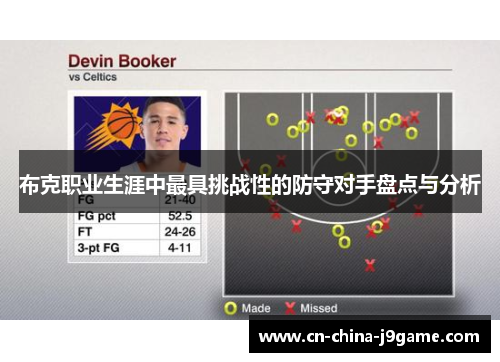 布克职业生涯中最具挑战性的防守对手盘点与分析 布克职业生涯中最具挑战性的防守对手盘点与分析