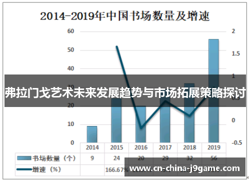 弗拉门戈艺术未来发展趋势与市场拓展策略探讨