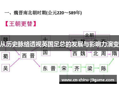 从历史脉络透视英国足总的发展与影响力演变 从历史脉络透视英国足总的发展与影响力演变