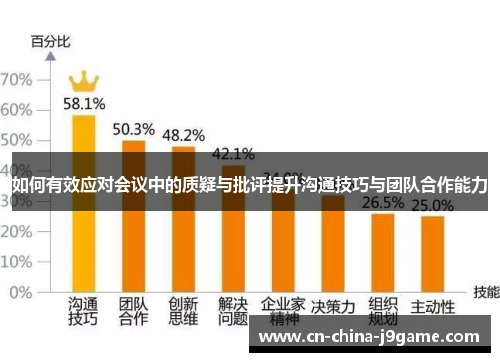 如何有效应对会议中的质疑与批评提升沟通技巧与团队合作能力