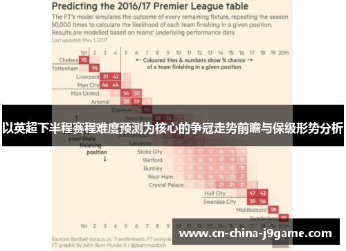 以英超下半程赛程难度预测为核心的争冠走势前瞻与保级形势分析