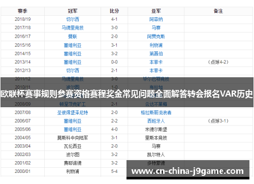 欧联杯赛事规则参赛资格赛程奖金常见问题全面解答转会报名VAR历史