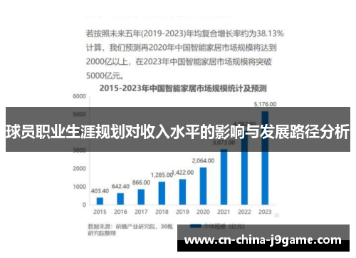 球员职业生涯规划对收入水平的影响与发展路径分析