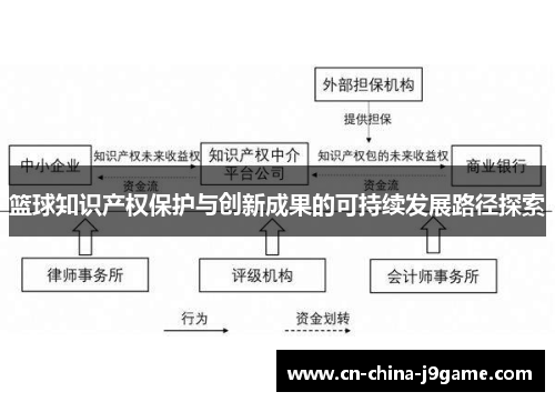 篮球知识产权保护与创新成果的可持续发展路径探索