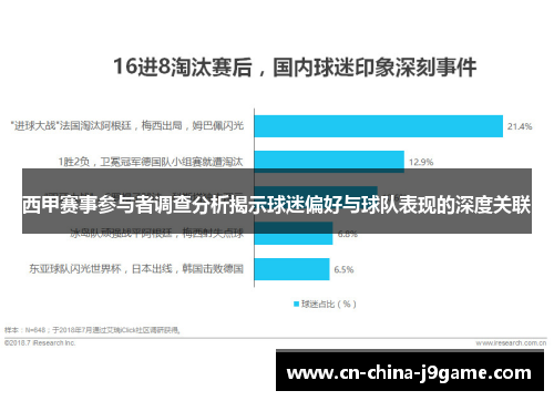 西甲赛事参与者调查分析揭示球迷偏好与球队表现的深度关联 西甲赛事参与者调查分析揭示球迷偏好与球队表现的深度关联