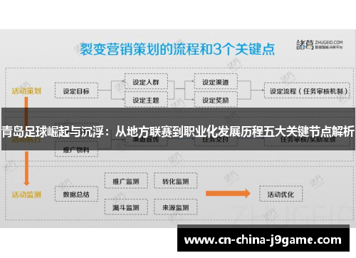 青岛足球崛起与沉浮：从地方联赛到职业化发展历程五大关键节点解析